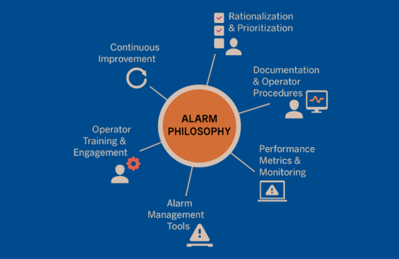 Our Alarm Management Approach