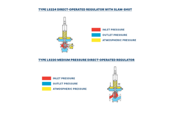 How the Emerson Fisher LS200 Helped an OEM Builder Win More Retrofit Jobs
