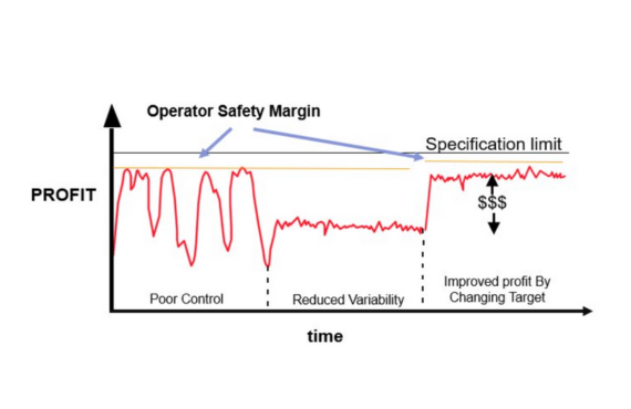 1. Optimize Production & Respond Faster 1. Optimize Production & Respond Faster