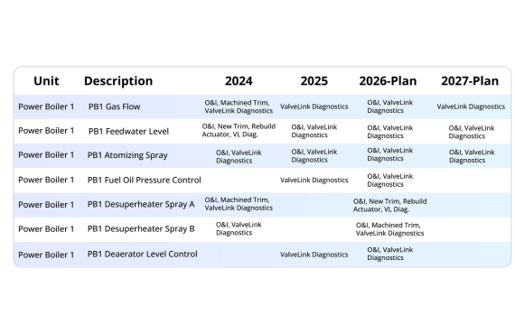 Smarter Valve Maintenance Starts Here Smarter Valve Maintenance Starts Here