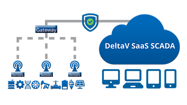Tracing information from all field-based sensors is challenging, and it can be difficult to make good operational decisions without good data.